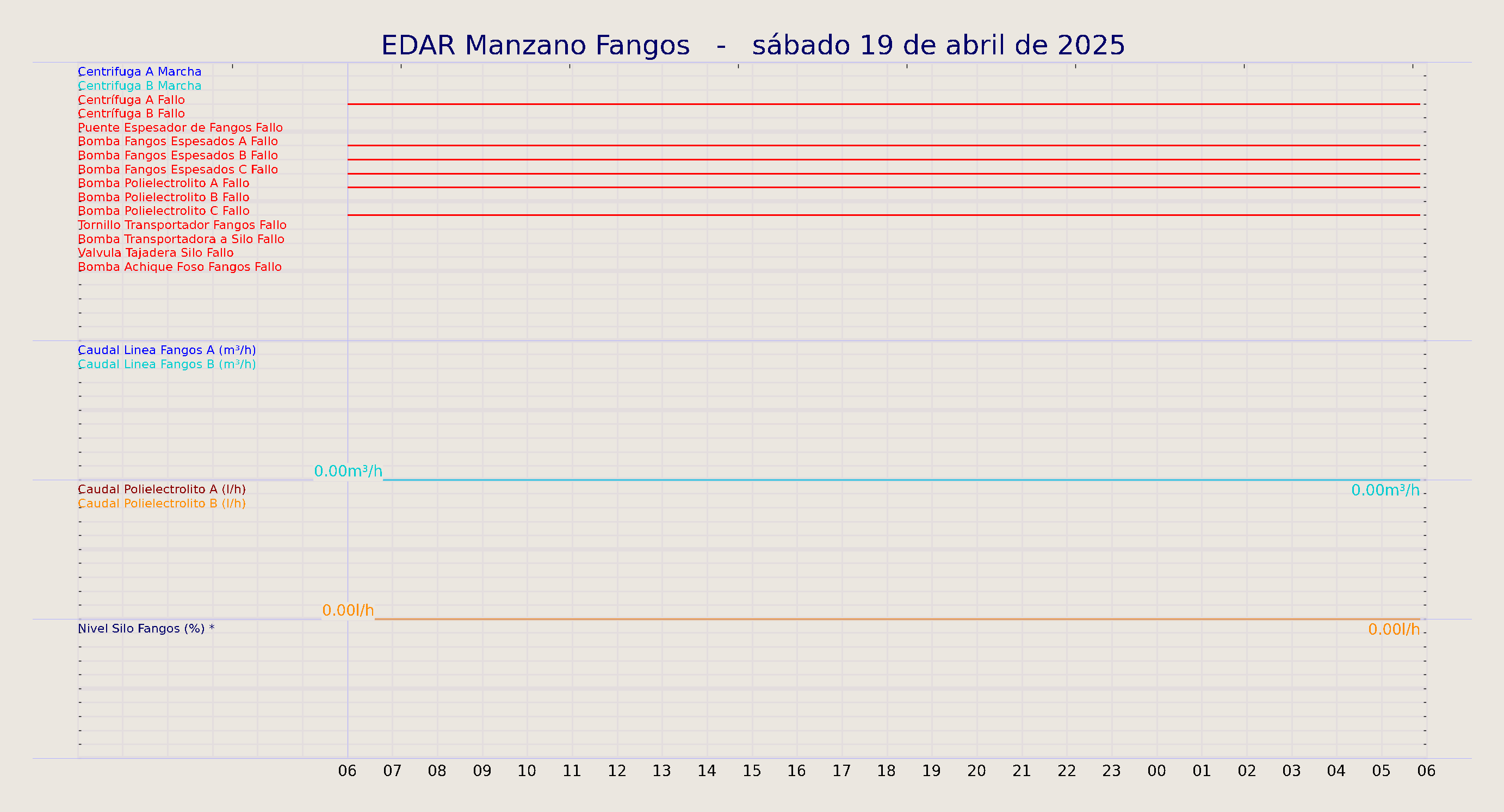 ../../imagenes/vid/2025/EDAR Manzano Fangos/2025-04-19 EDAR Manzano Fangos.png